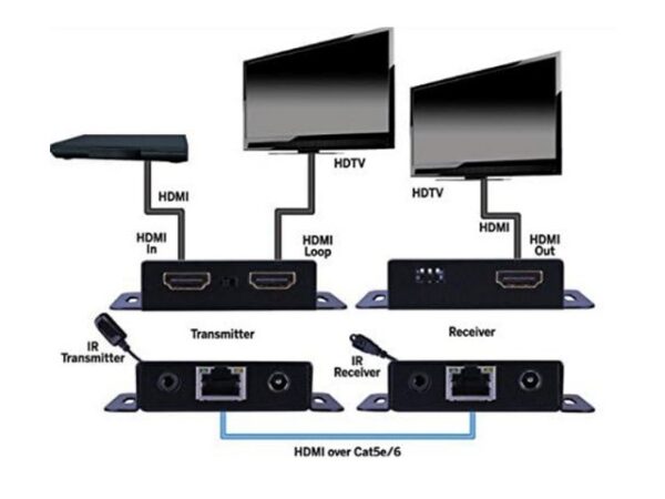Vanco HDMIEX50-HDMI Extender Over Cat5e/Cat6 Cable - Image 2